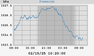 barometer