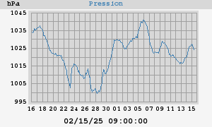 barometer