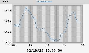 barometer