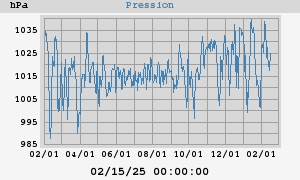 barometer